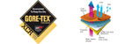 Gore Tex XCR Fabric