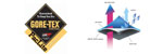 Gore Paclite Fabric