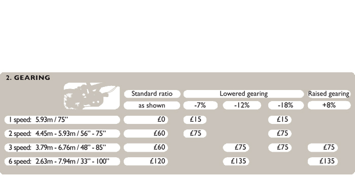 Brompton Gear Chart