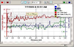 Garmin Edge 305 additional Heartrate kit