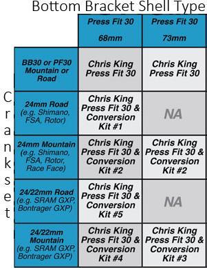 Chris King Press Fit 30 Bottom Bracket – Chris King Precision Components